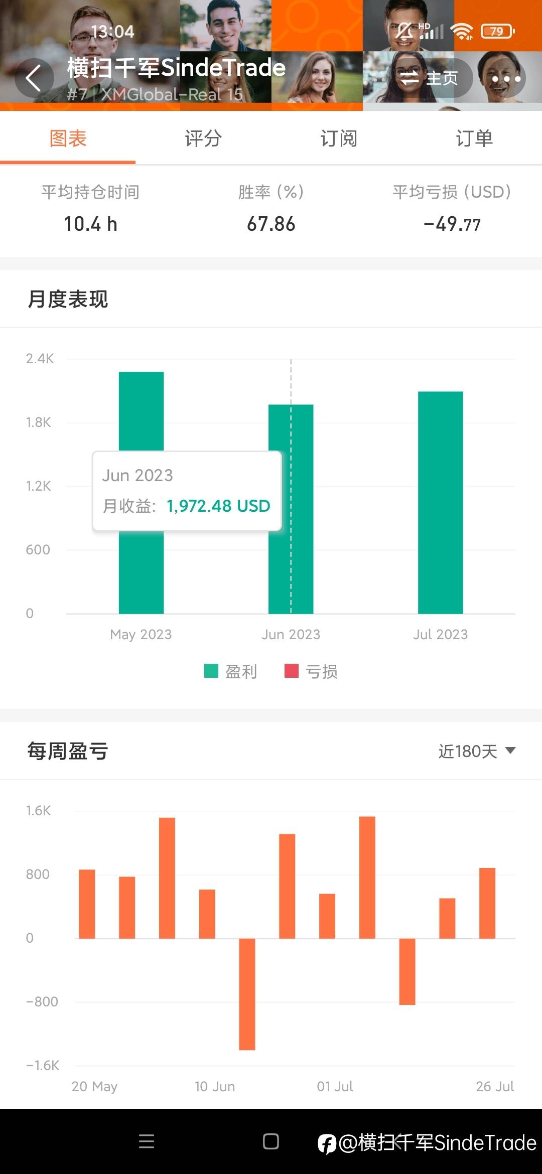 一个月翻一倍