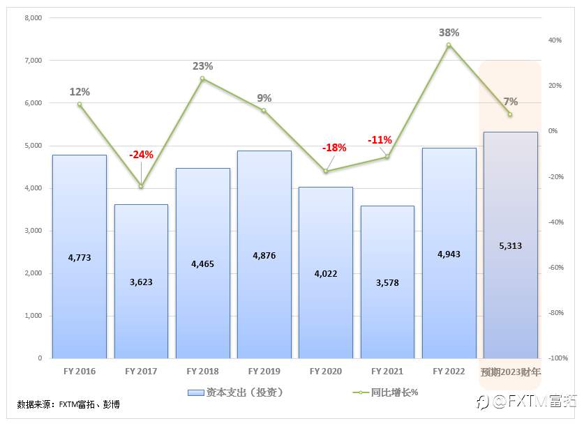 FXTM富拓：【股票股指】迪士尼表现不如人意，短期内能否再获成功？