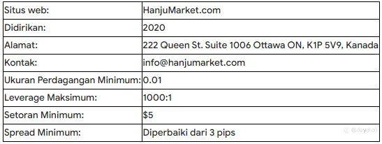 Hanju Market Review,: Broker Tidak Terkawal