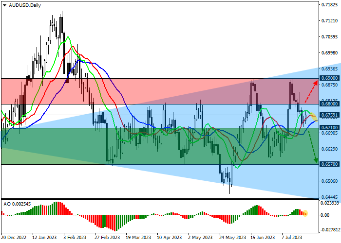 AUD/USD: ANALYSTS PREDICT A SLOWDOWN IN Q2 INFLATION IN AUSTRALIA