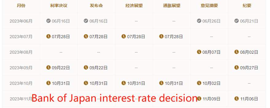ATFX国际：日本央行下半年还有三次决议，什么时候开始加息？