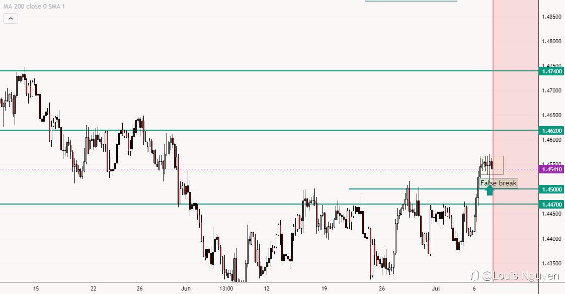 EURCAD 8/7