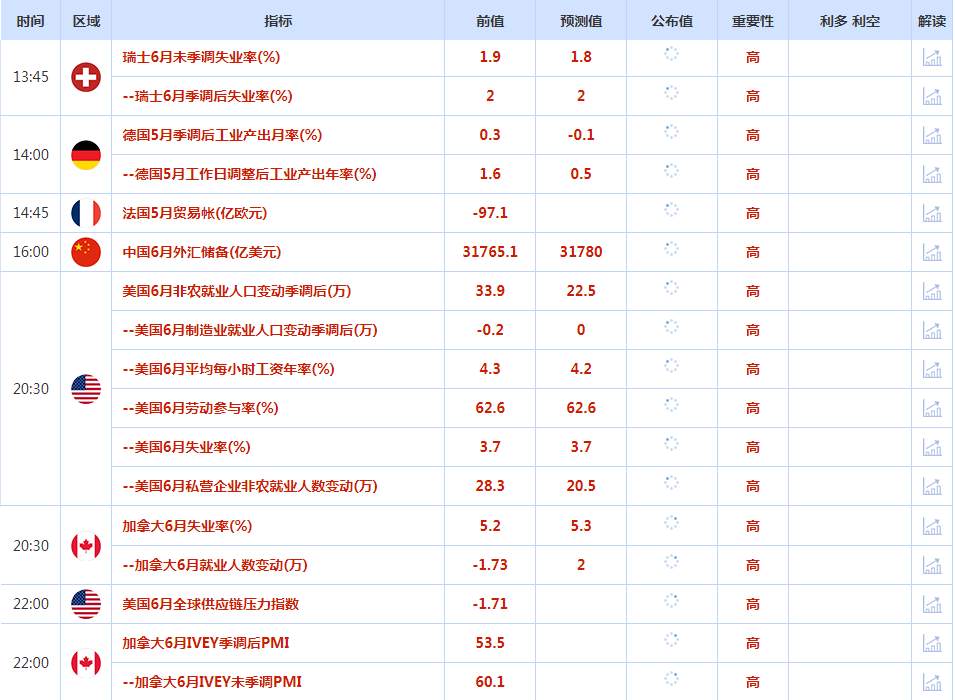 CWG资讯：美元周四在短暂反弹后回落，数据显示美国劳动力市场依然强劲，增加了美联储本月晚些时候加息的可能
