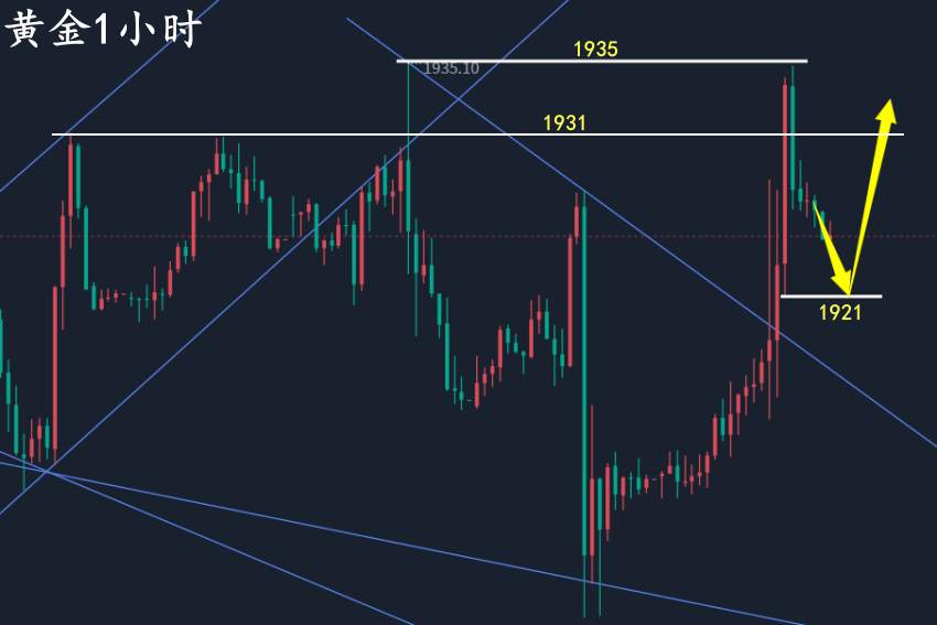 万锦晟7.9周评：下周黄金走势分析，黄金震荡静待CPI破位！
