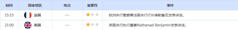 CWG资讯：更多加息迫近，金价录得三个季度以来首个季度下跌；聚焦美联储会议纪要，澳洲联储本周或继续加息