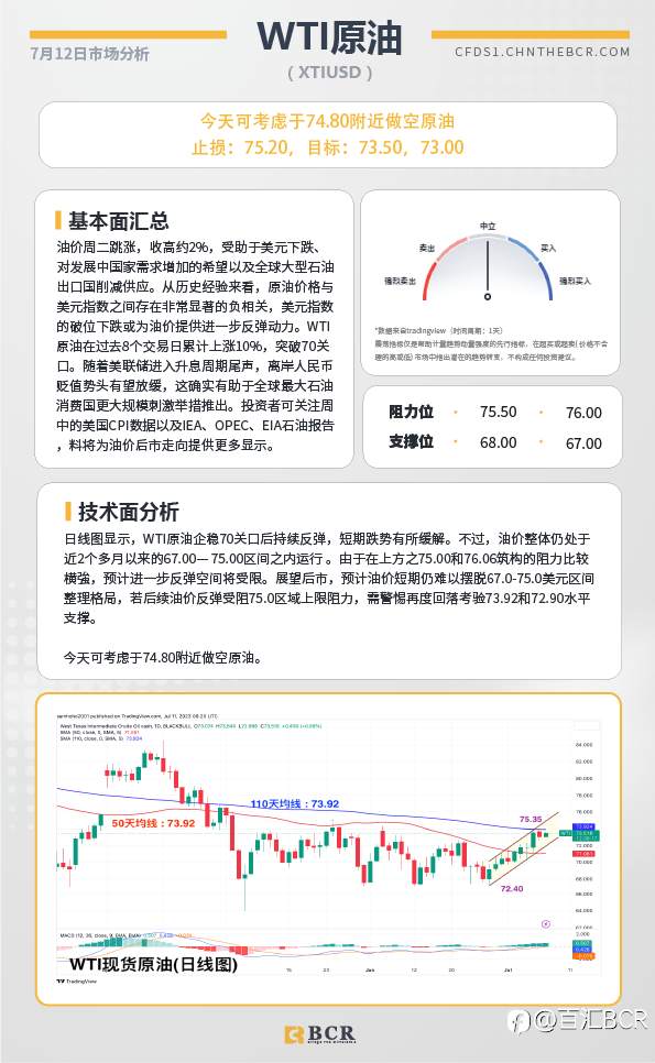 BCR每日早评及分析-2023年7月12日