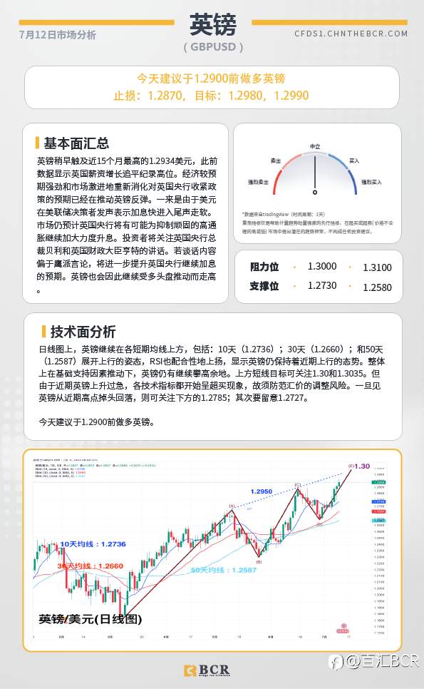 BCR每日早评及分析-2023年7月12日