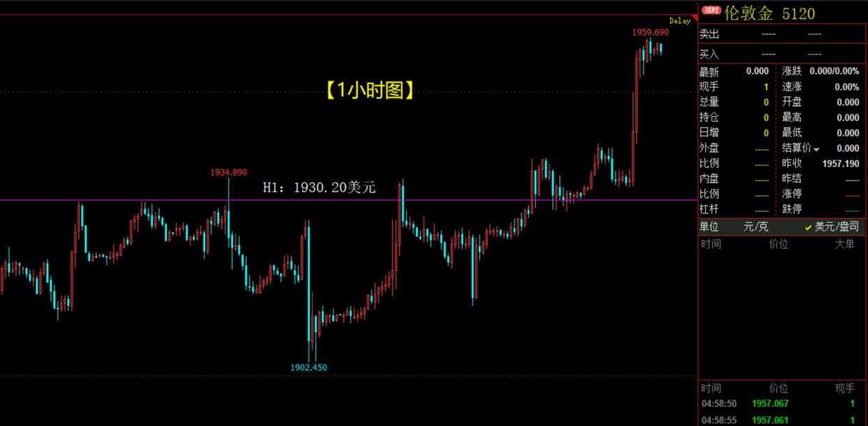 美元指数惨烈下跌，黄金白银近期连续飙升
