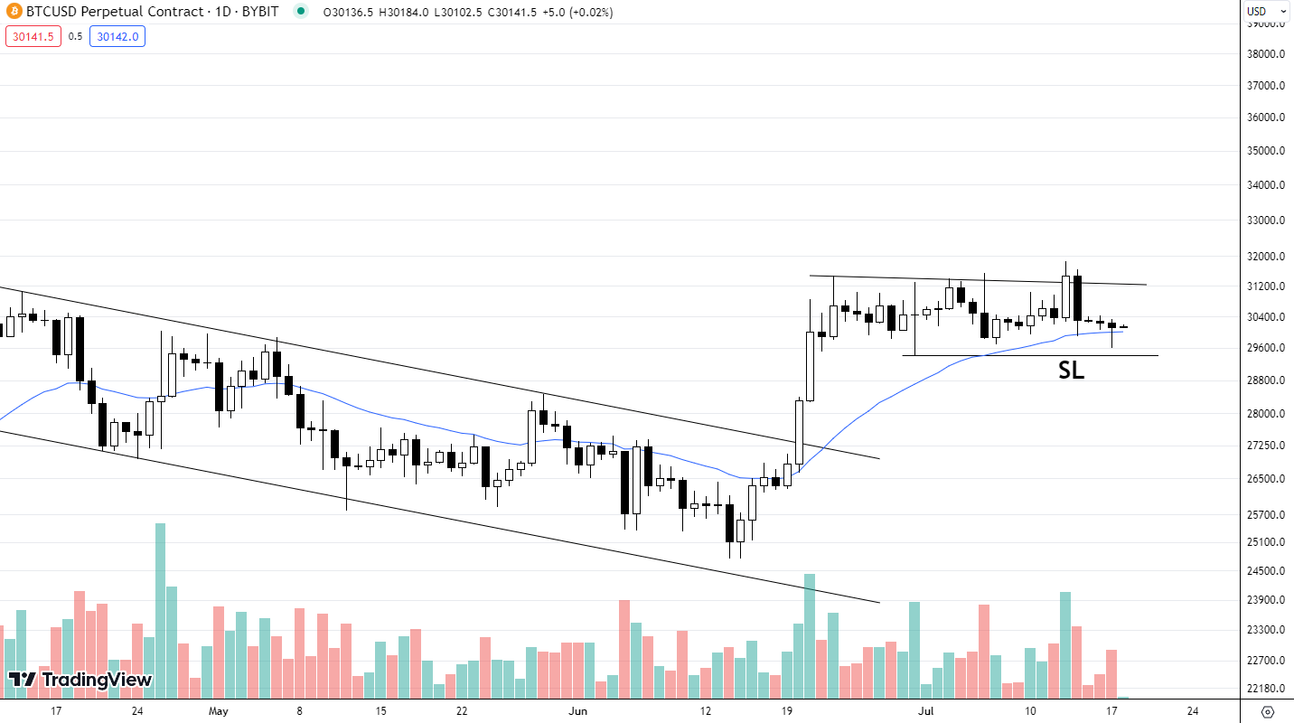 Hôm nay trade coin gì? - 18/7: Chờ xác nhận