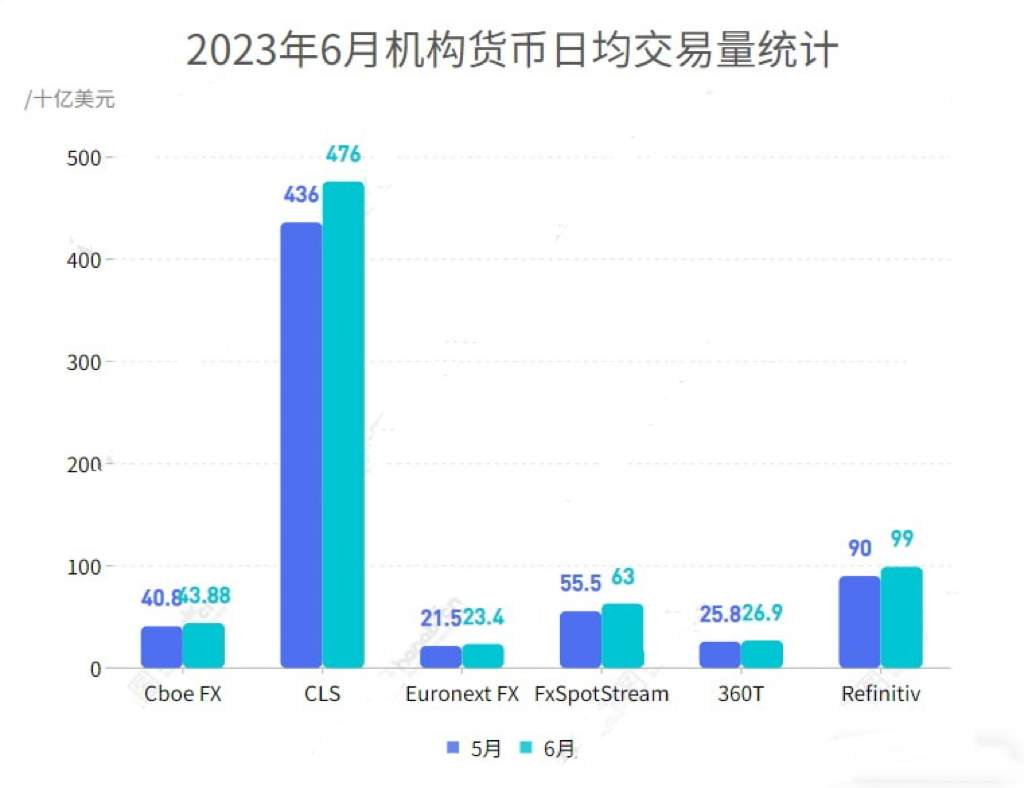SEC 建议强化客户保护规则；大通金融筹备上市