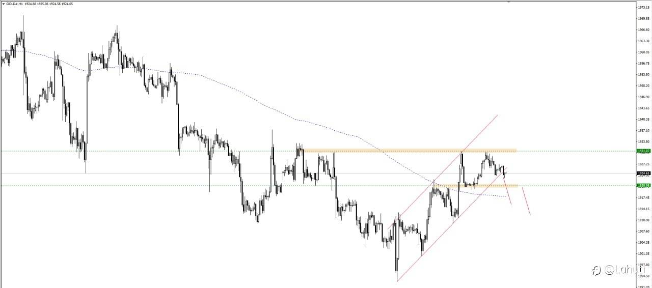 PLAN GOLD 5/7/23