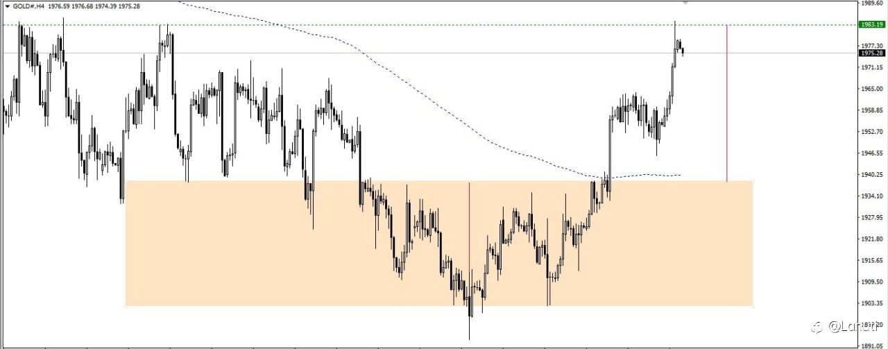 PLAN GOLD 19/7/23
