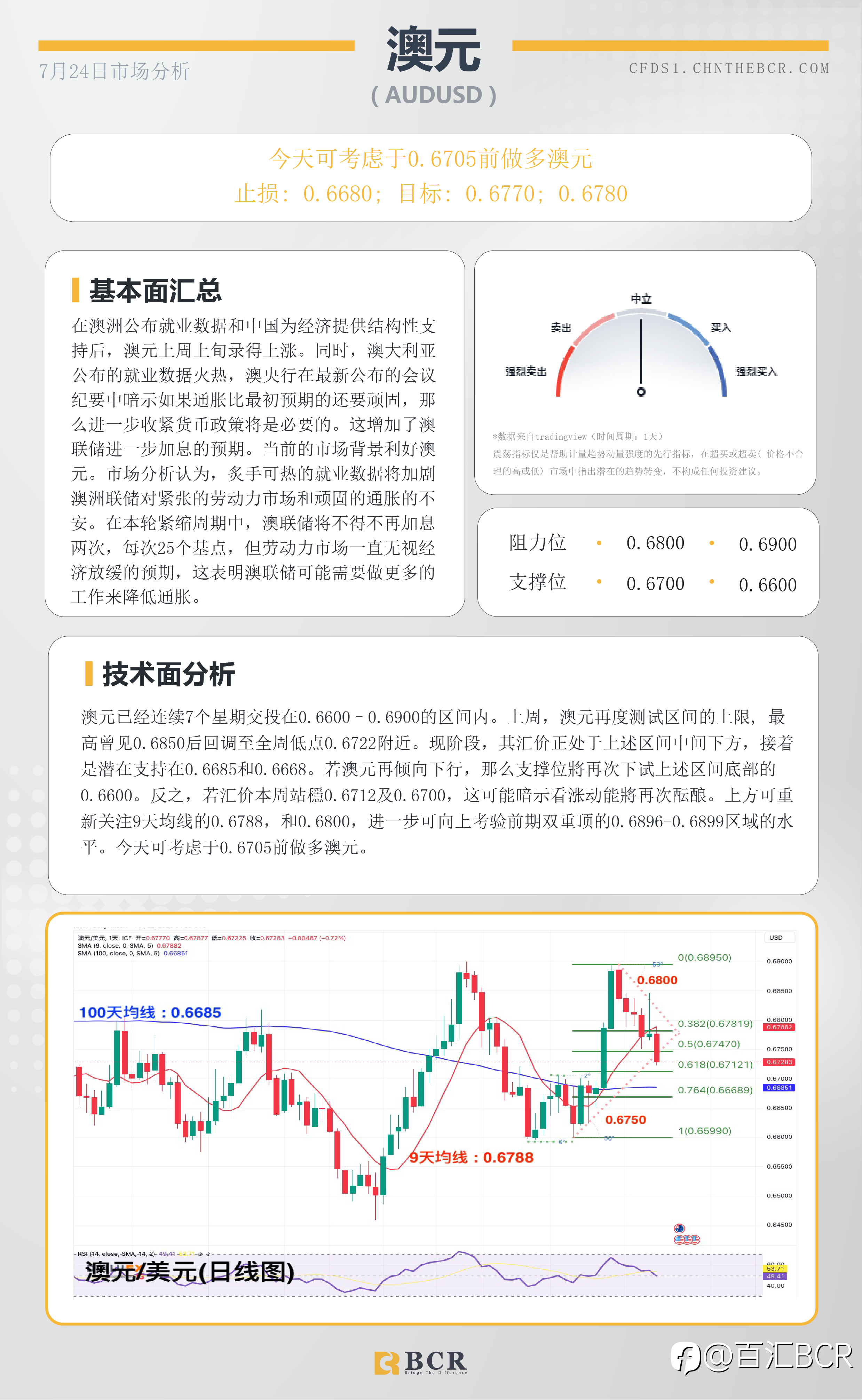 BCR每日早评及分析-2023年7月24日