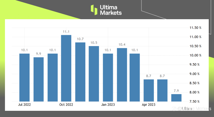 Ultima Markets:【市场热点】英镑 “三振出局” 三次数据或连续打压汇率