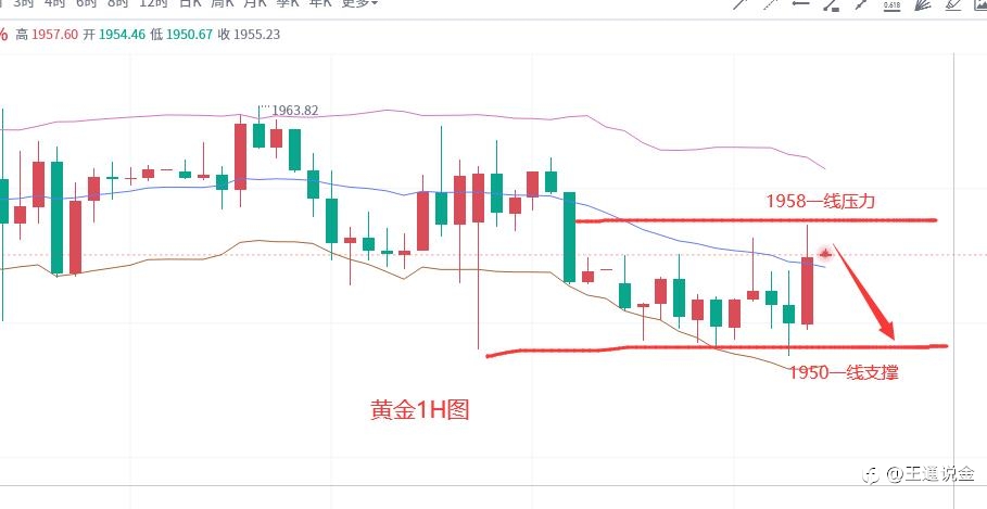 “死机”的黄金