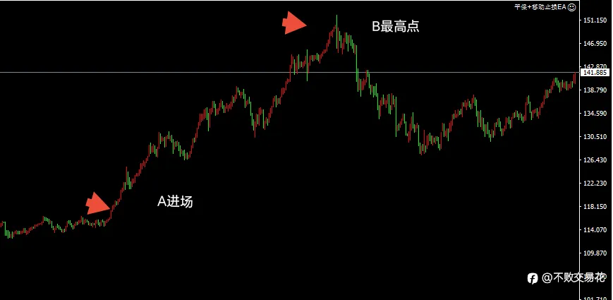 六月未央
