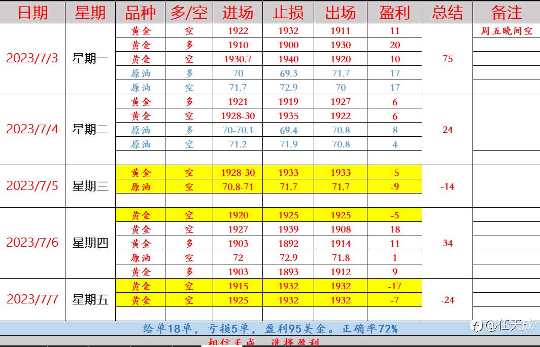任天成：7.10黄金大趋势弱势短期反弹修复 原油触底成功准备上涨