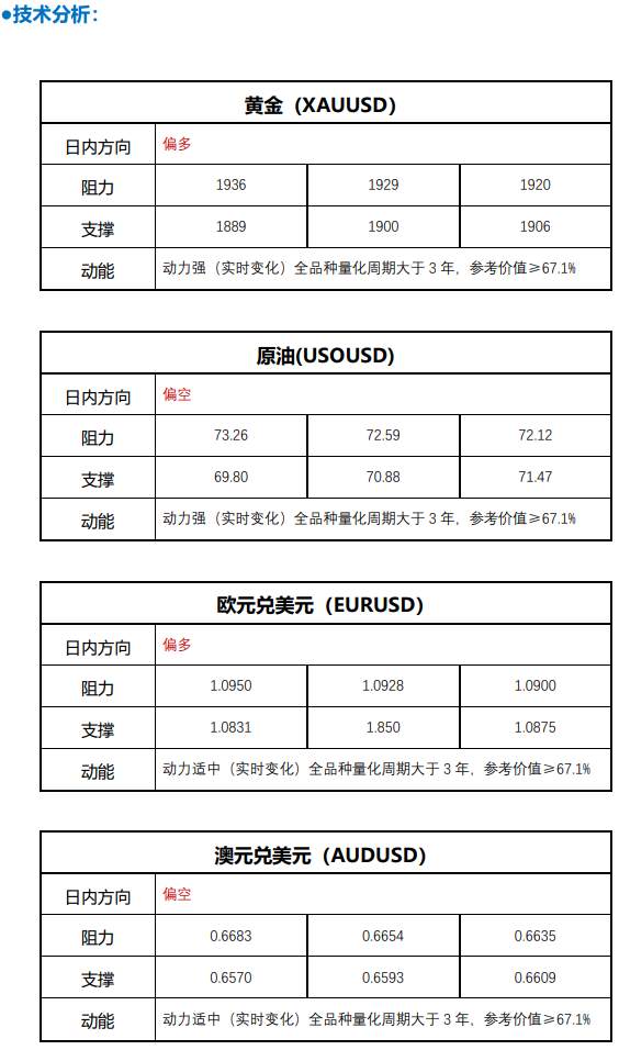 FPG 财盛国际：非农报告酝酿重大风险！黄金市场等待下一波大行情