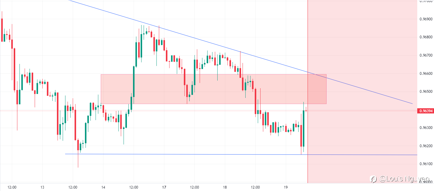 EURCHF 19/7