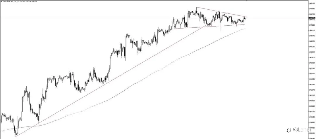 PLAN USDJPY 5/7/23
