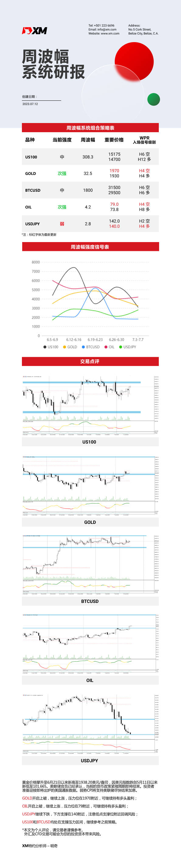 7月12日 XM周波辐系统研报