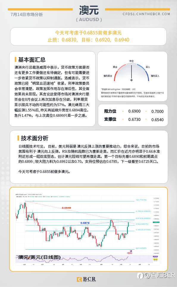 BCR每日早评及分析-2023年7月14日