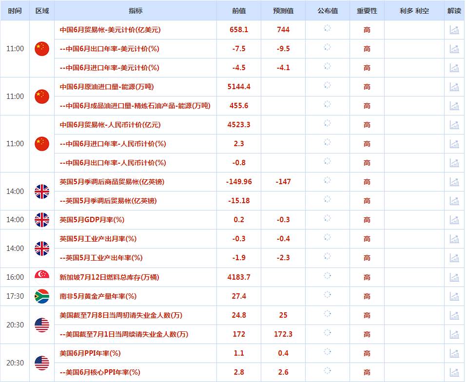 CWG资讯：美国通胀数据放缓增加对美联储加息的担忧，美元周三跌至一年多来最低，黄金跳涨触及近一个月最高