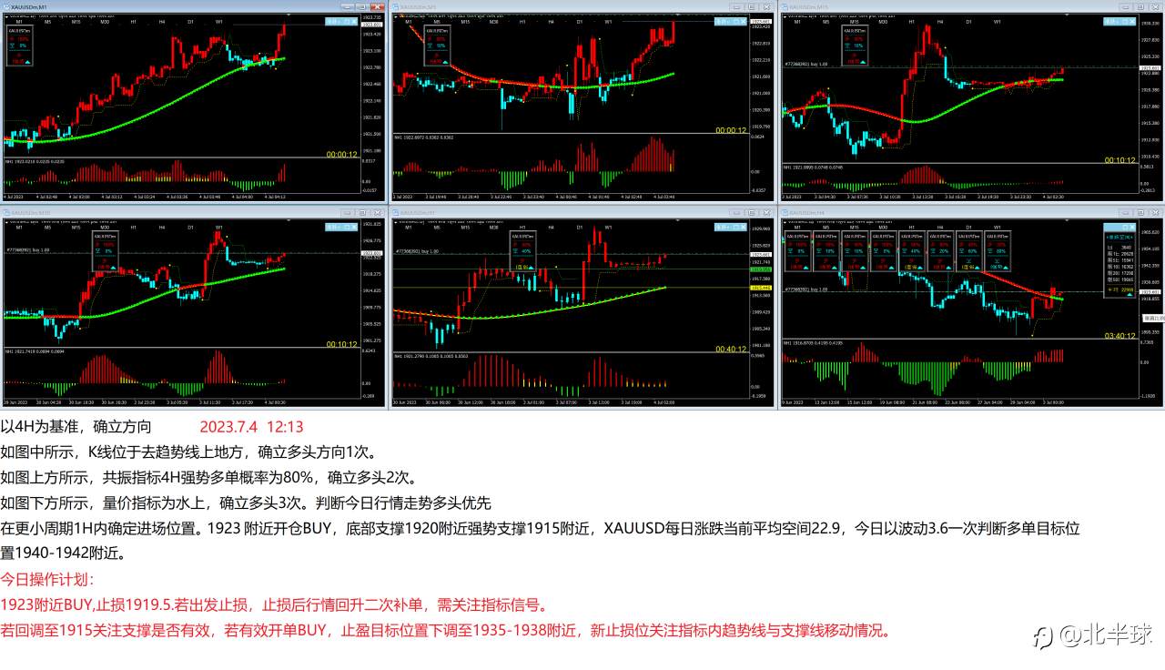 没有标题,只为分享