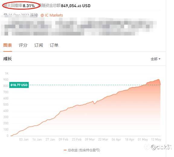 如何选择信号源跟单（一）