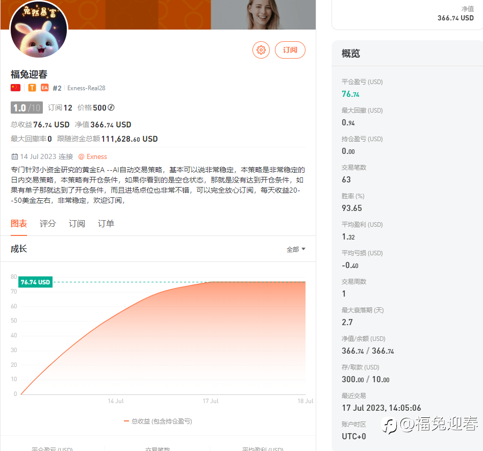 专门针对黄金开发的,日内交易稳定收益策略