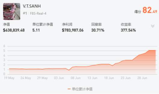 S12 赛季 | 重量组亚军@V.T.SANH 分享时刻