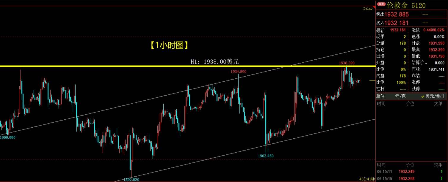 美元指数连续大跌，黄金白银价格短线飙升