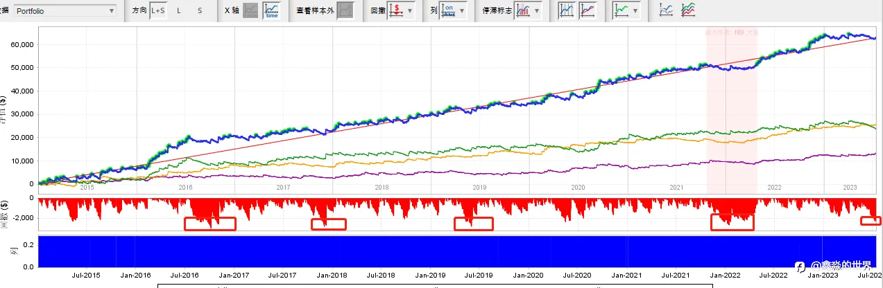 高盈亏比策略优化记录2023-07-19