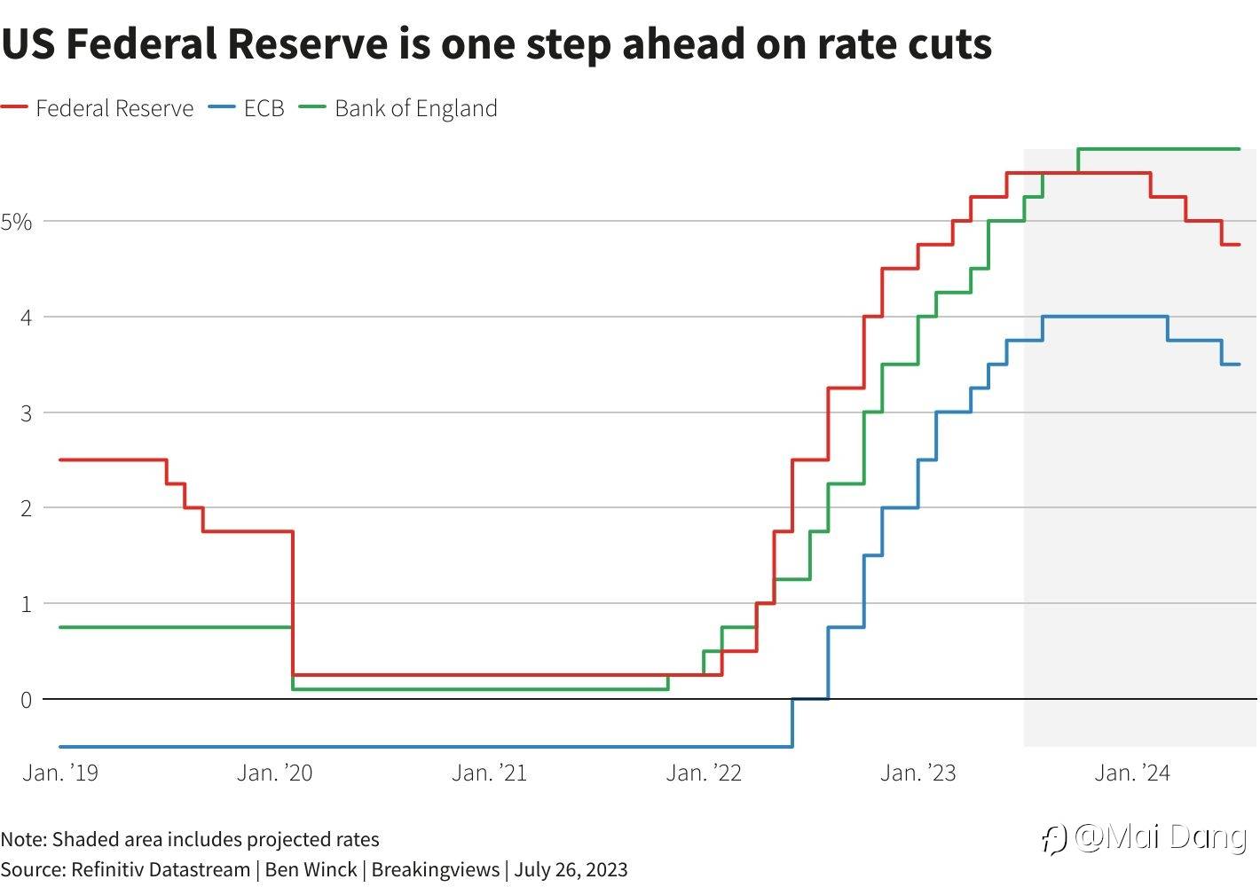 Markets brace for Fed decision, earnings flood