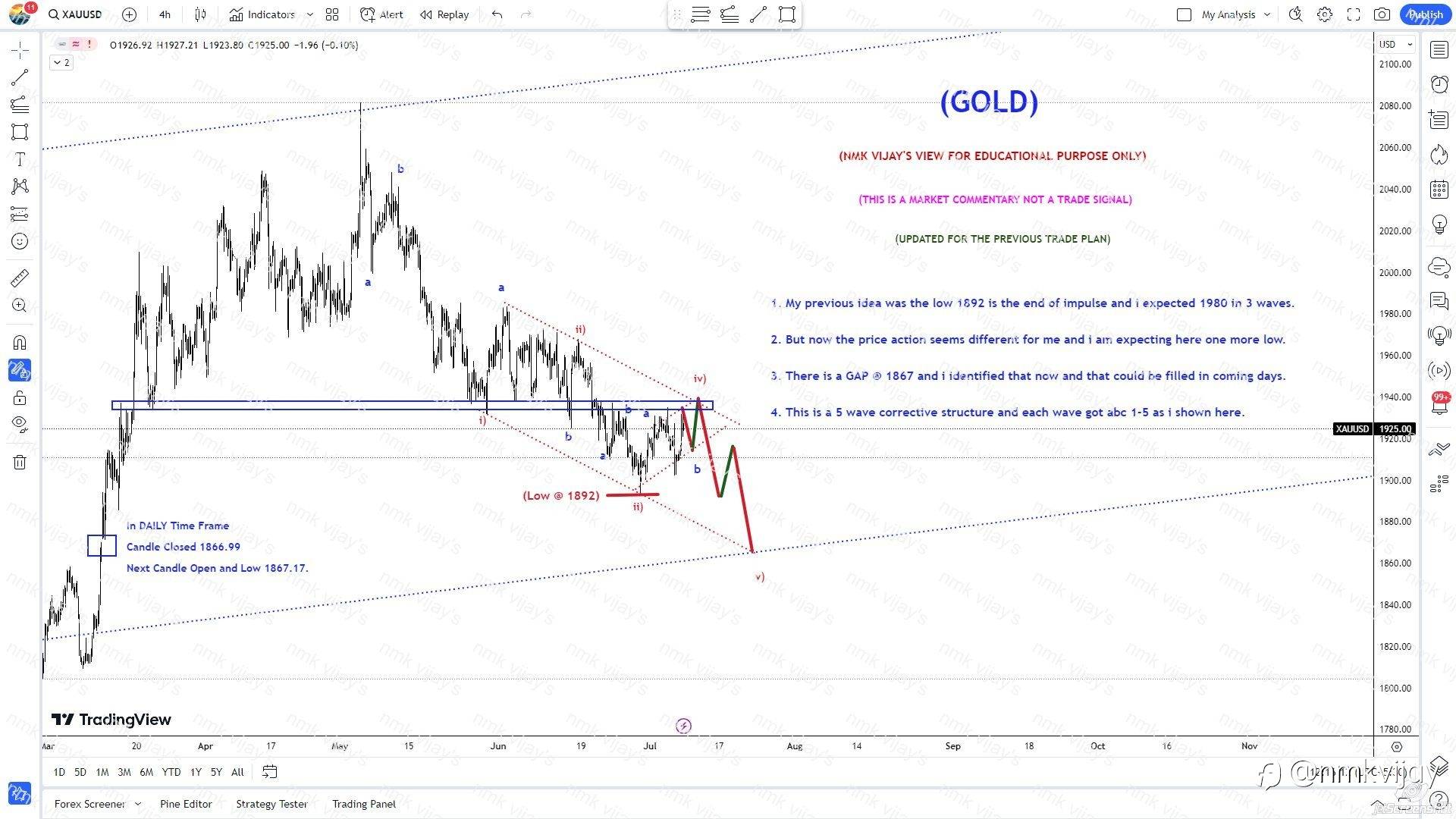 GOLD-Will Fill the Gap 1867 and then to 1980 ?
