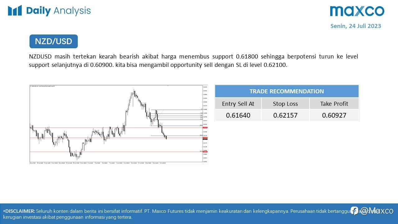 Daily Analysis 24 July 2023