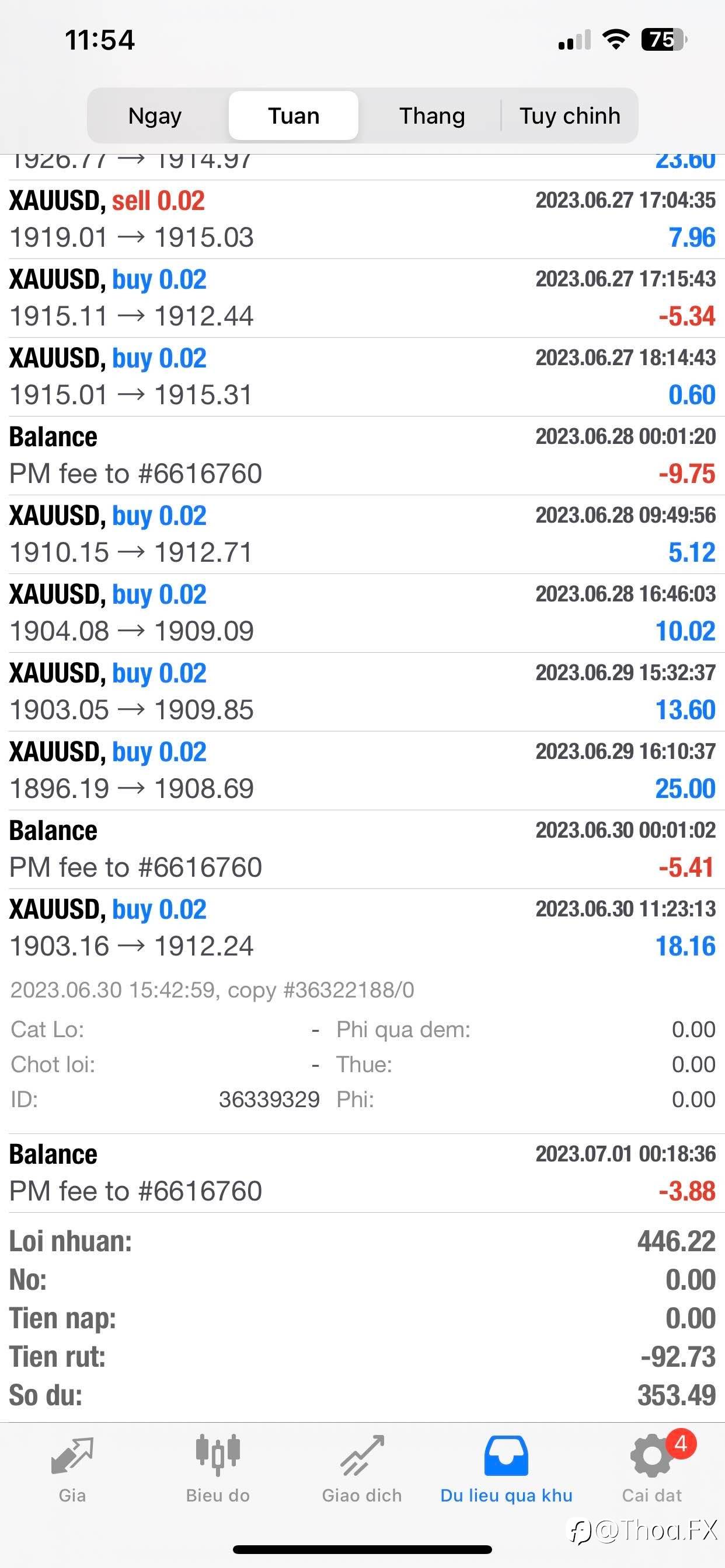 Copytrader