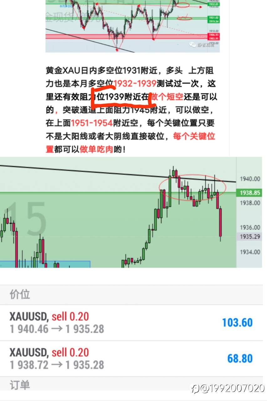 黄金本月多空位空单吃个肉！