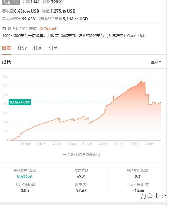 如何选择信号源跟单（一）