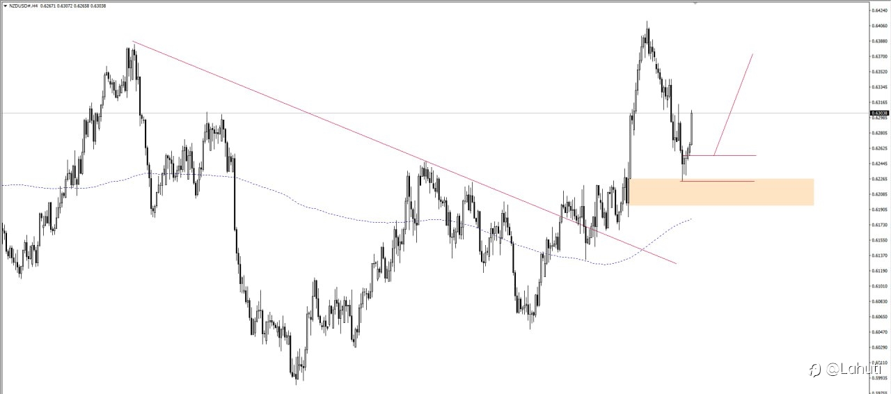 PLAN NZD/USD 20/7/23