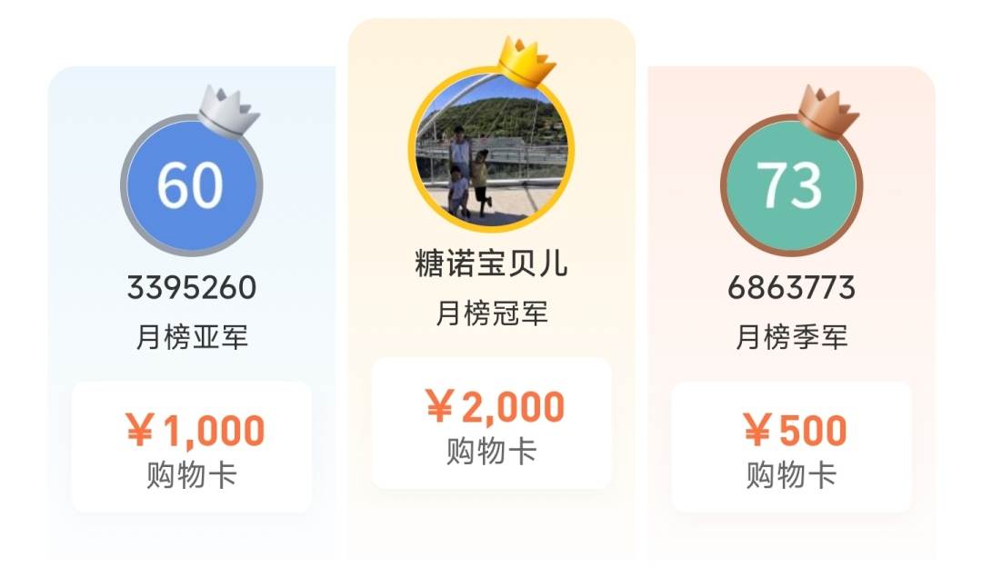 大赛最后一个赞助交易商月榜已产生