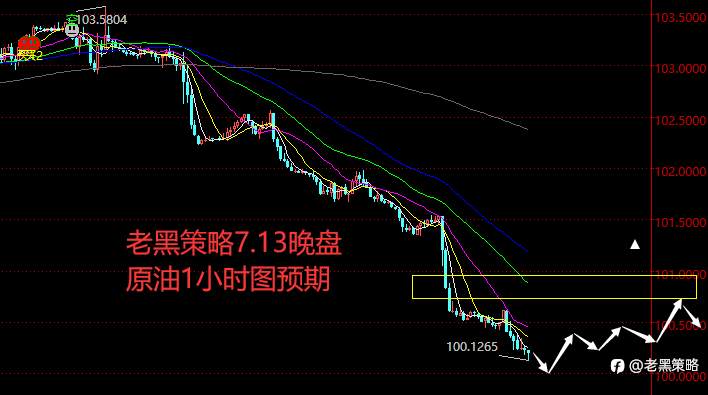 老黑策略：7.13晚盘外汇、黄金、原油分析策略
