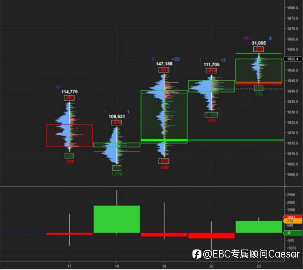 订单流(Order Flow) ——跟随市场主力资金交易的利器