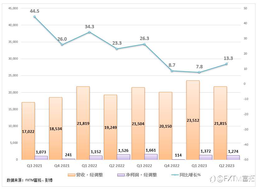 FXTM富拓：【股票股指】迪士尼表现不如人意，短期内能否再获成功？