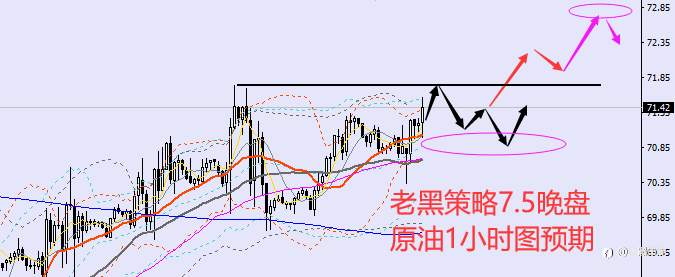 老黑策略：7.5晚盘外汇、黄金、原油分析策略