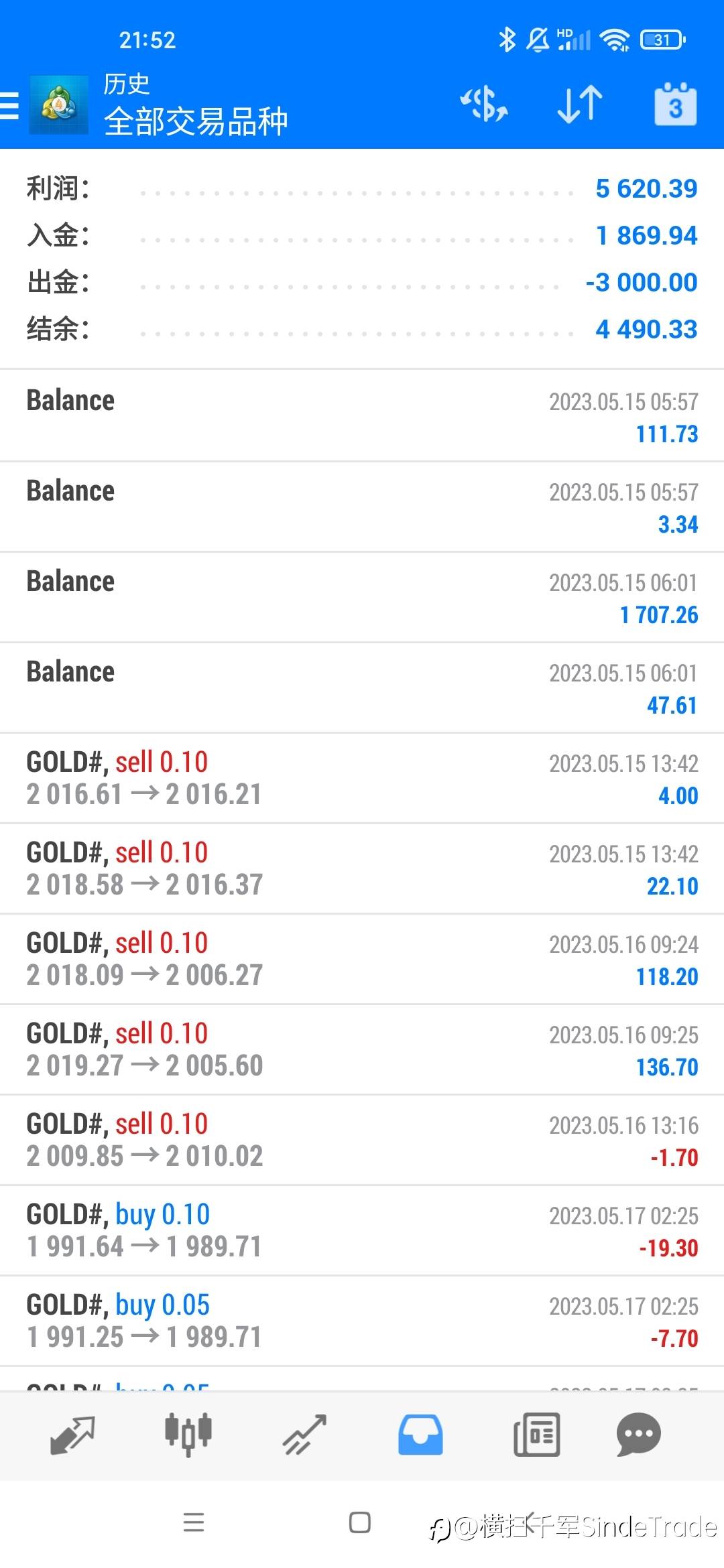 两个月不到已盈利300%!