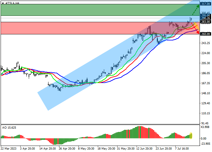 TESLA INC.: TECHNICAL ANALYSIS