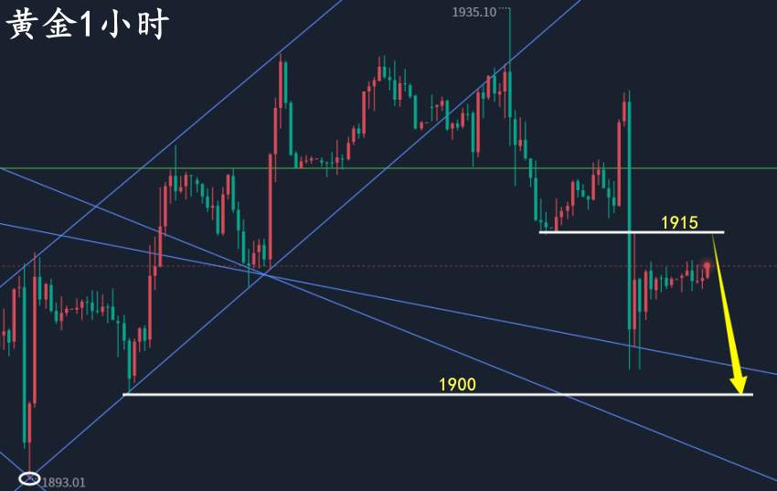 万锦晟7.7最新黄金走势分析，非农黄金或将大跌破低！