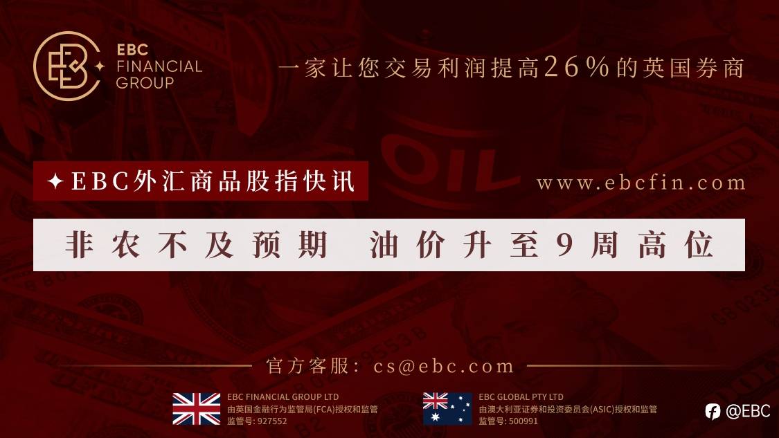 EBC外汇商品股指快讯|非农不及预期 油价升至9周高位