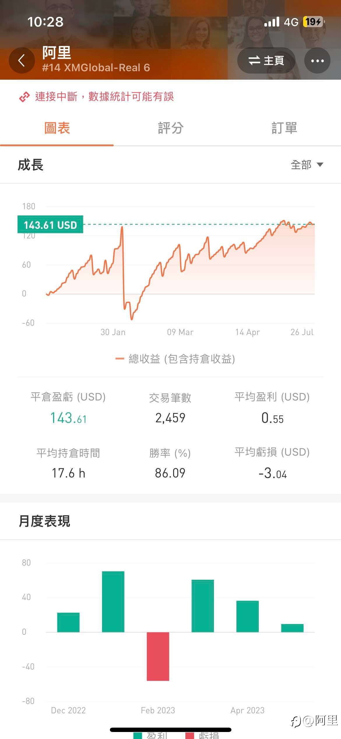每個都賠錢太難了
